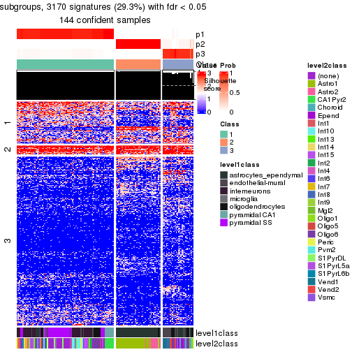 plot of chunk tab-node-013-get-signatures-no-scale-2