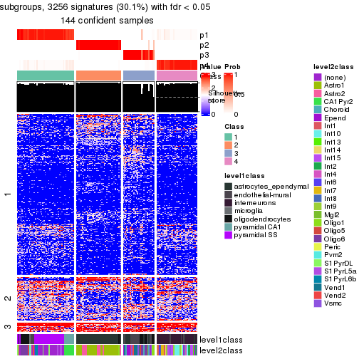 plot of chunk tab-node-013-get-signatures-no-scale-3