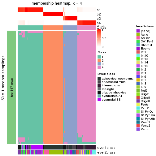 plot of chunk tab-node-013-membership-heatmap-3