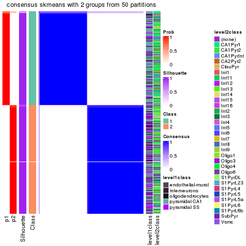 plot of chunk tab-node-02-consensus-heatmap-1