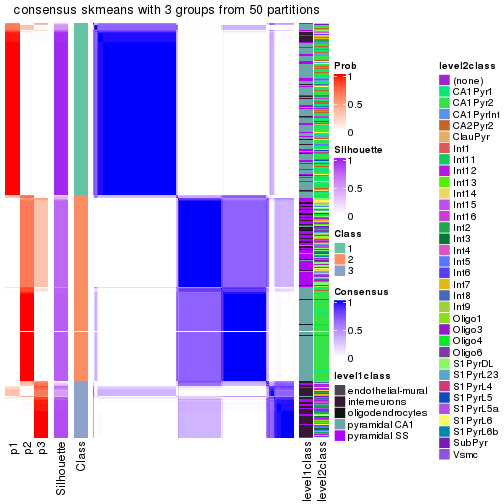 plot of chunk tab-node-02-consensus-heatmap-2