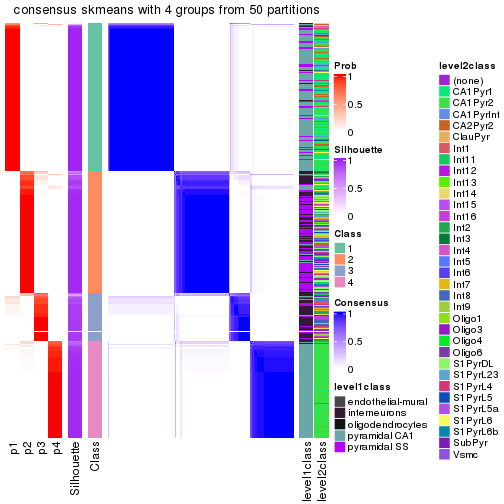 plot of chunk tab-node-02-consensus-heatmap-3