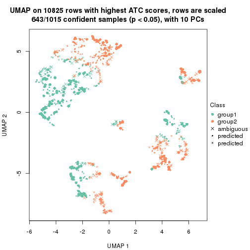 plot of chunk tab-node-02-dimension-reduction-1