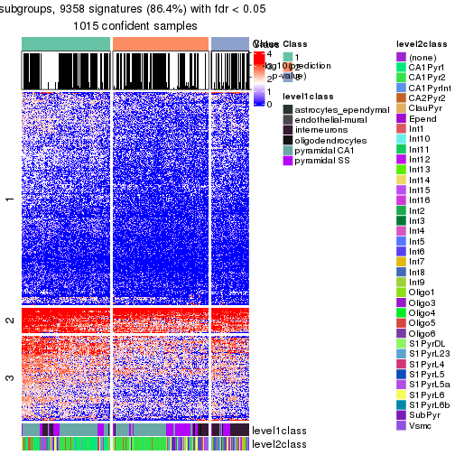 plot of chunk tab-node-02-get-signatures-no-scale-2