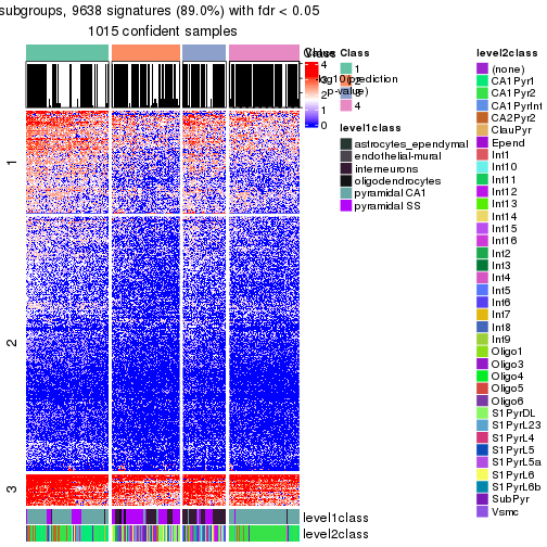 plot of chunk tab-node-02-get-signatures-no-scale-3