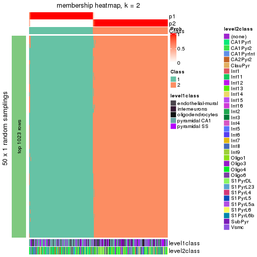 plot of chunk tab-node-02-membership-heatmap-1