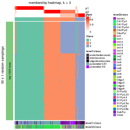 plot of chunk tab-node-02-membership-heatmap-2