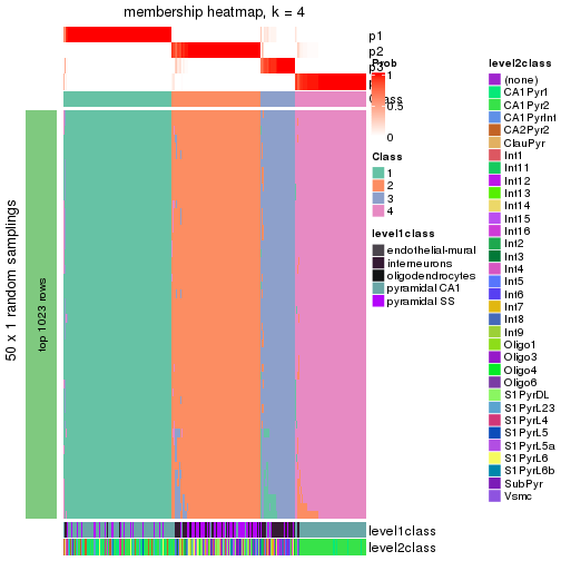 plot of chunk tab-node-02-membership-heatmap-3