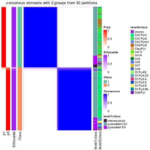 plot of chunk tab-node-021-consensus-heatmap-1