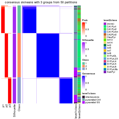 plot of chunk tab-node-021-consensus-heatmap-2