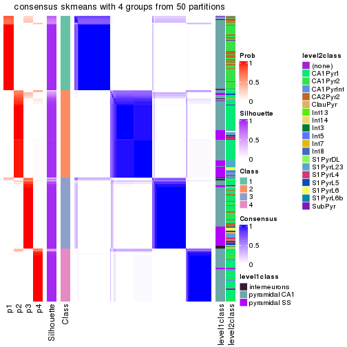 plot of chunk tab-node-021-consensus-heatmap-3