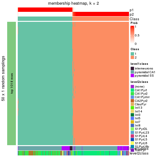 plot of chunk tab-node-021-membership-heatmap-1