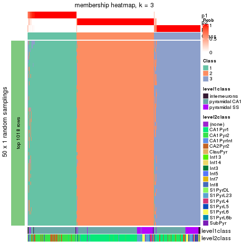 plot of chunk tab-node-021-membership-heatmap-2