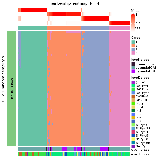 plot of chunk tab-node-021-membership-heatmap-3