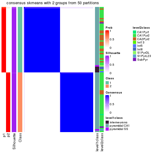 plot of chunk tab-node-0211-consensus-heatmap-1