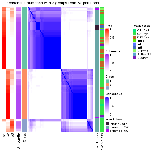 plot of chunk tab-node-0211-consensus-heatmap-2