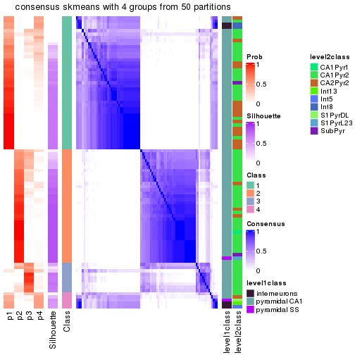 plot of chunk tab-node-0211-consensus-heatmap-3