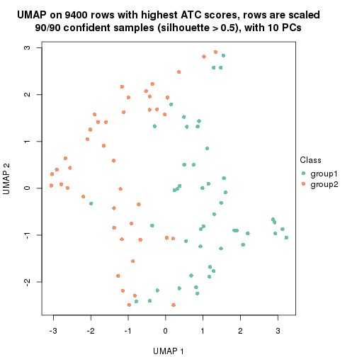 plot of chunk tab-node-0211-dimension-reduction-1