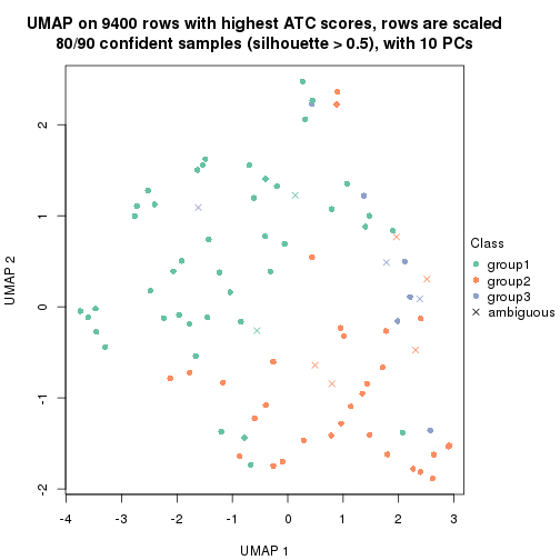 plot of chunk tab-node-0211-dimension-reduction-2