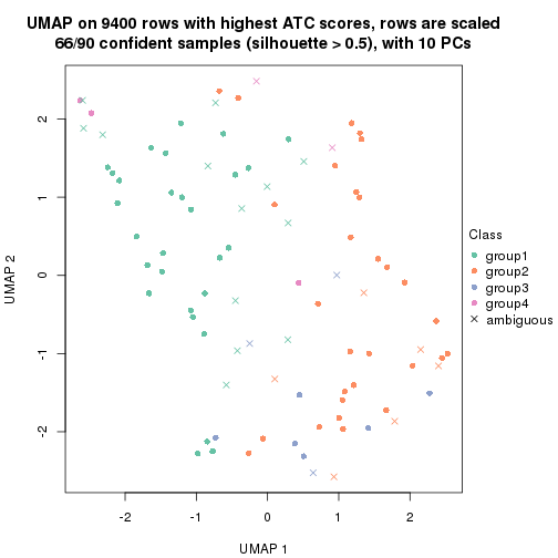 plot of chunk tab-node-0211-dimension-reduction-3