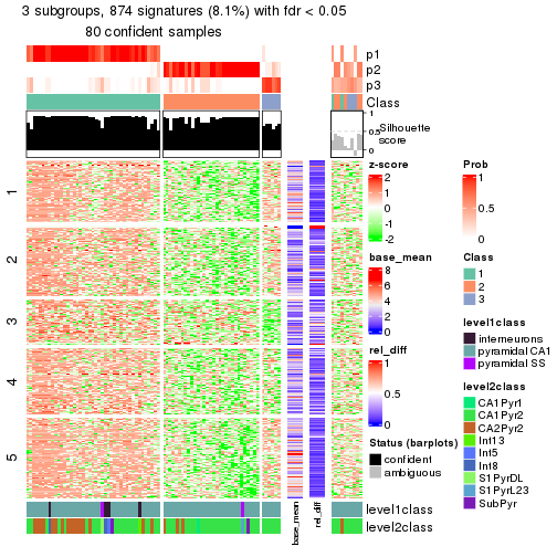 plot of chunk tab-node-0211-get-signatures-2