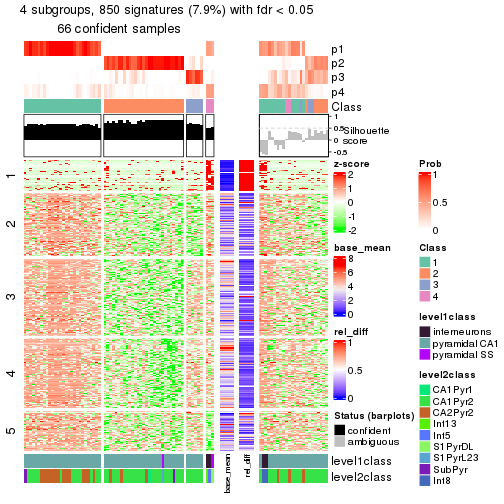 plot of chunk tab-node-0211-get-signatures-3