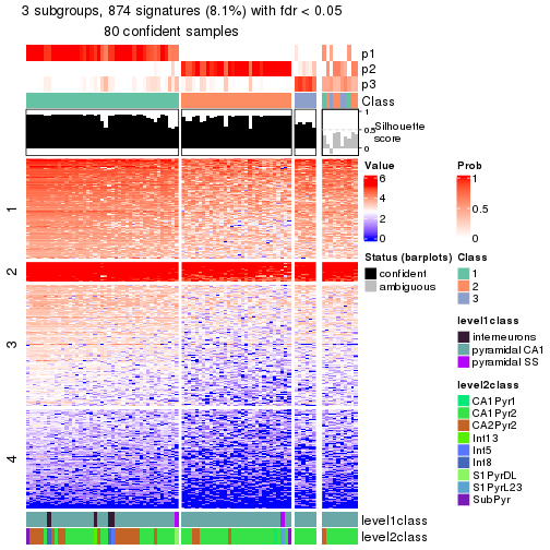 plot of chunk tab-node-0211-get-signatures-no-scale-2