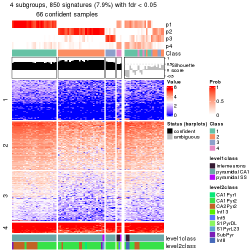 plot of chunk tab-node-0211-get-signatures-no-scale-3