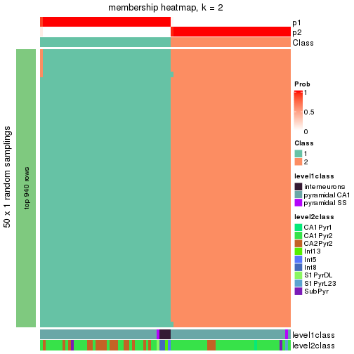 plot of chunk tab-node-0211-membership-heatmap-1