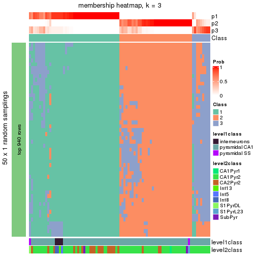 plot of chunk tab-node-0211-membership-heatmap-2