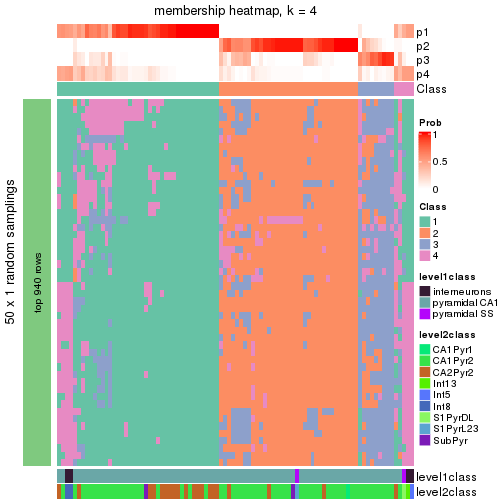 plot of chunk tab-node-0211-membership-heatmap-3