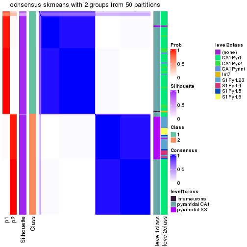 plot of chunk tab-node-0212-consensus-heatmap-1