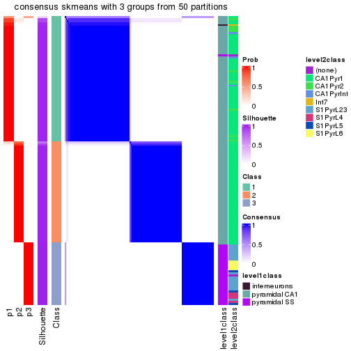 plot of chunk tab-node-0212-consensus-heatmap-2