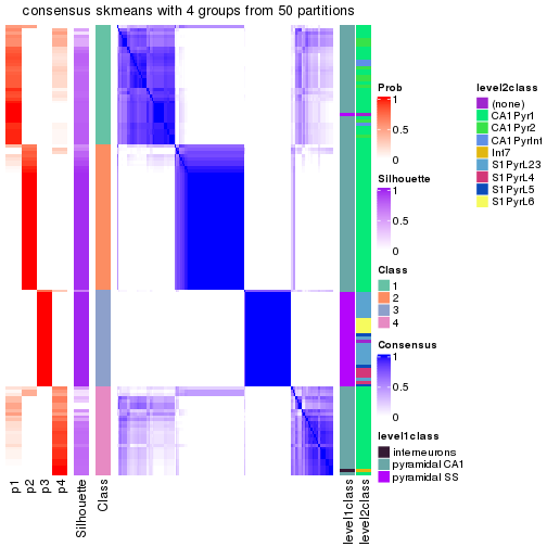 plot of chunk tab-node-0212-consensus-heatmap-3