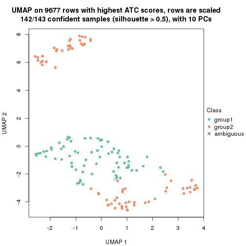 plot of chunk tab-node-0212-dimension-reduction-1