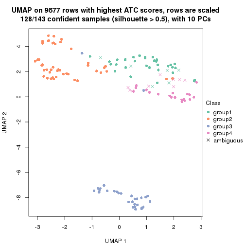 plot of chunk tab-node-0212-dimension-reduction-3