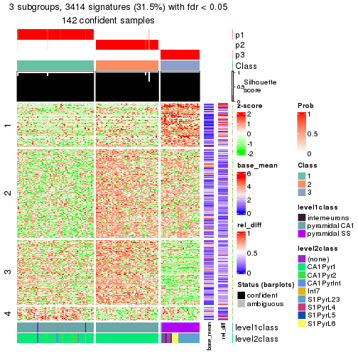 plot of chunk tab-node-0212-get-signatures-2