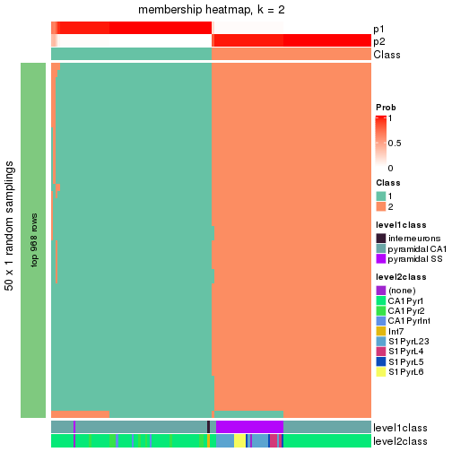 plot of chunk tab-node-0212-membership-heatmap-1