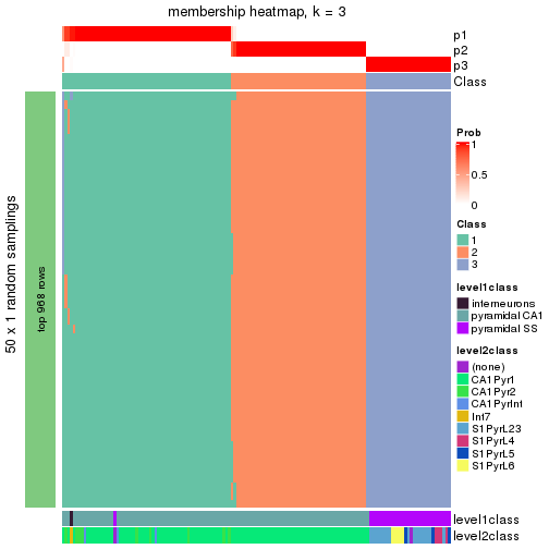 plot of chunk tab-node-0212-membership-heatmap-2