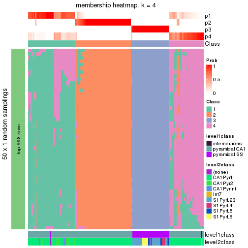 plot of chunk tab-node-0212-membership-heatmap-3