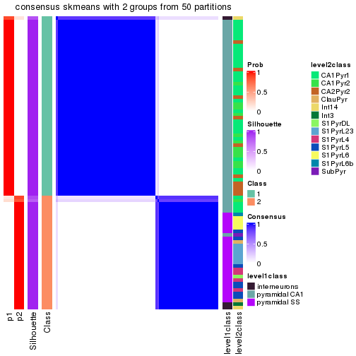 plot of chunk tab-node-0213-consensus-heatmap-1