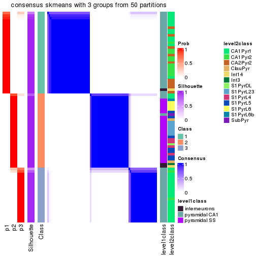 plot of chunk tab-node-0213-consensus-heatmap-2