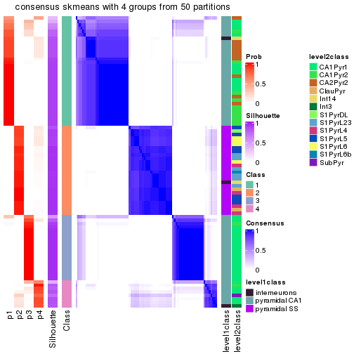 plot of chunk tab-node-0213-consensus-heatmap-3