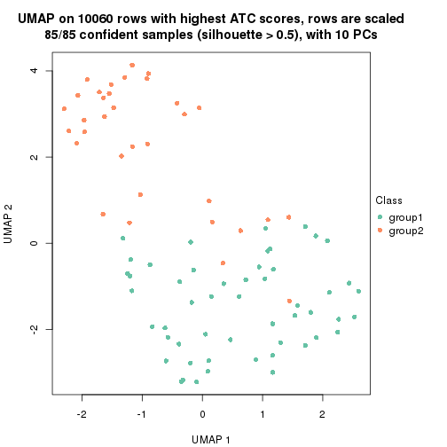 plot of chunk tab-node-0213-dimension-reduction-1