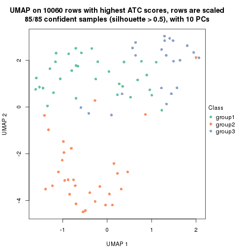 plot of chunk tab-node-0213-dimension-reduction-2