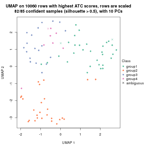 plot of chunk tab-node-0213-dimension-reduction-3