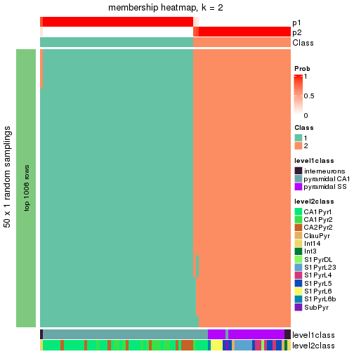 plot of chunk tab-node-0213-membership-heatmap-1