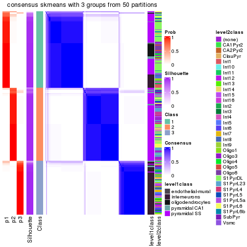 plot of chunk tab-node-022-consensus-heatmap-2