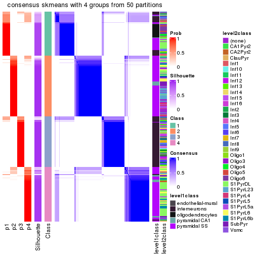 plot of chunk tab-node-022-consensus-heatmap-3