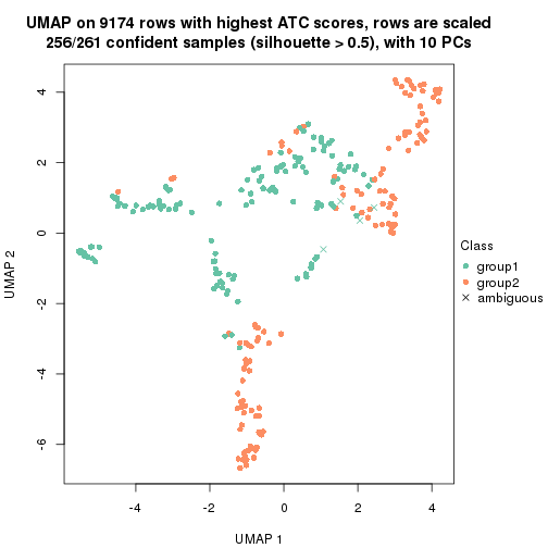 plot of chunk tab-node-022-dimension-reduction-1